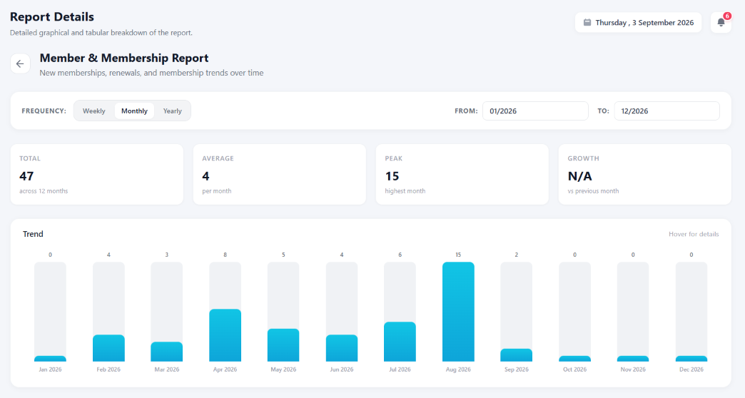 REPORTS - Reports on Everything the App Tracks